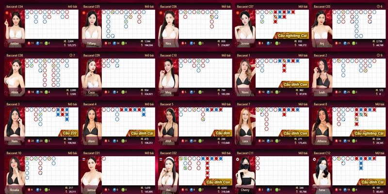 Baccarat là tựa game quen thuộc tại các sòng bài online